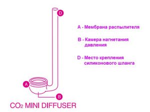 DOOA CO2 Mini Diffuser φ15 / Мини-диффузор СО2, диаметр 15 мм